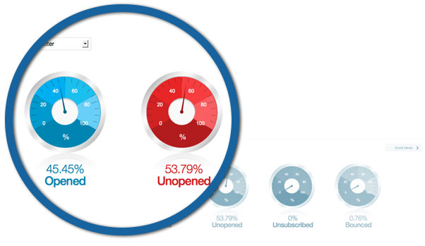 Statistics Dashboard